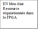 EN bleu clair Ressource rquisitionne dans le FPGA